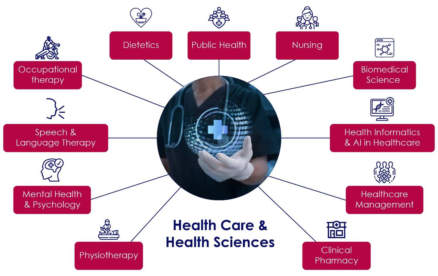Health Care